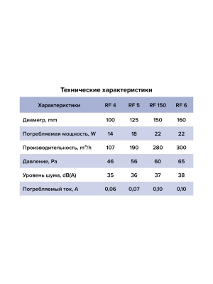 Вентилятор накладной RF D160 AURAMAX