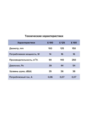 Вентилятор накладной E D125 сетка обр.клапан ERA