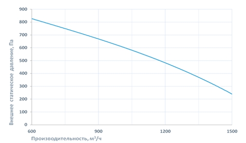 Приточно-вытяжная установка Breezart 2000 Lux RP F PB