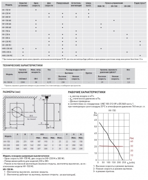 Оконный вентилятор Soler & Palau HV 230 M с шнуровым выключателем